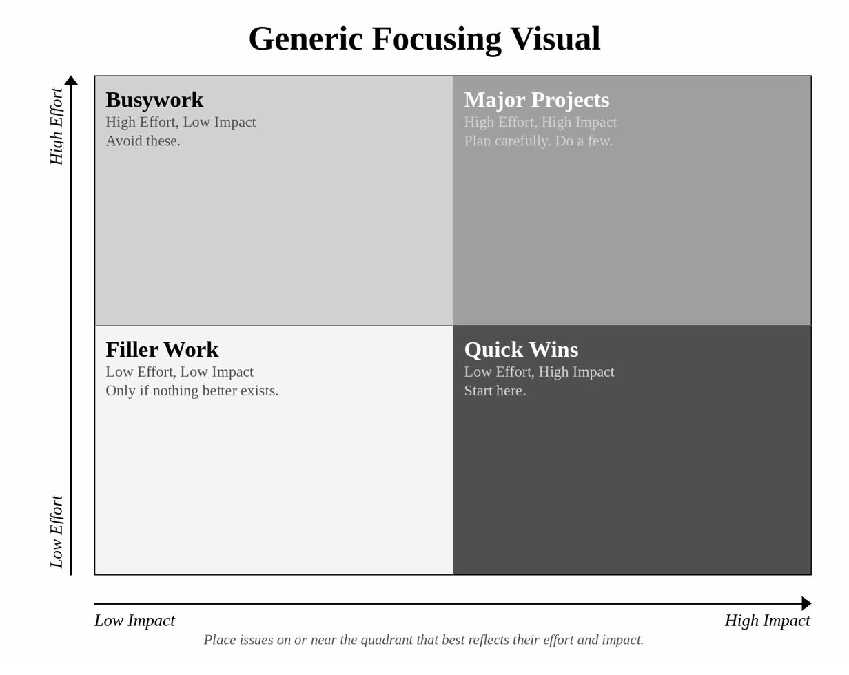 Generic Effort by Impact focusing visual