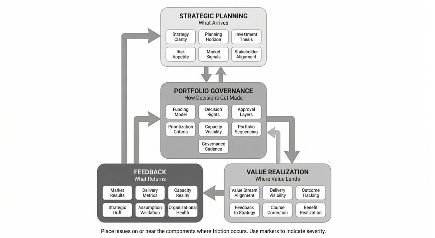 Executive-level focusing visual